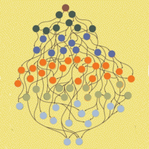 pattern language semi-lattice